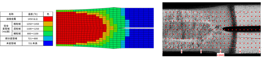 解析結果と試験片