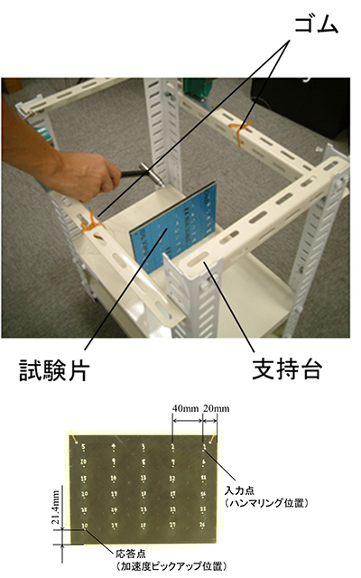 ハンマリングによる加振実験