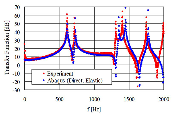 伝達関数（鋼板のみ）