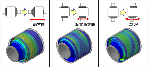 載荷の様子と解析モデル
