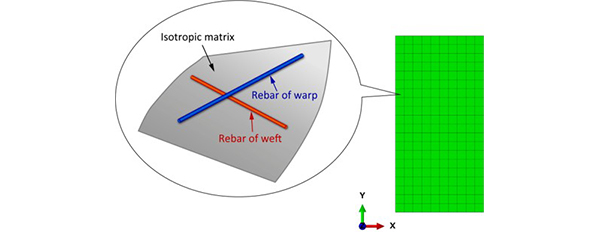 生地のモデル化