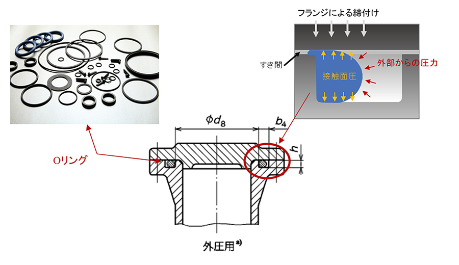 Oリングと外圧用Oリング