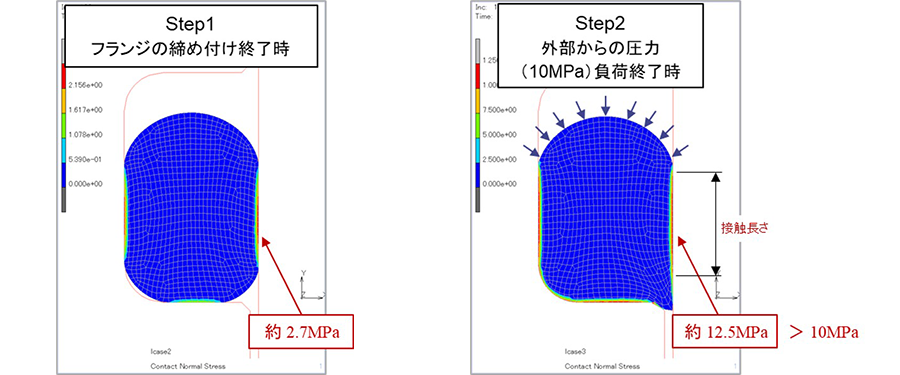 接触面圧の解析結果