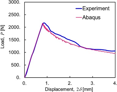 Abaqusによる亀裂進展解析