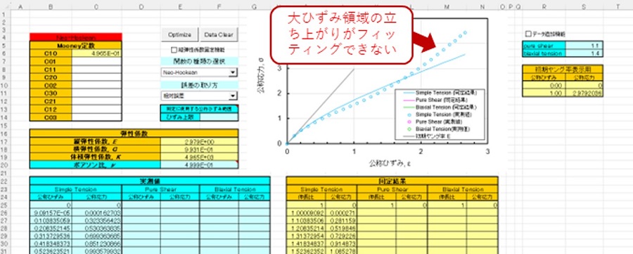 Neo-Hookeanでの同定結果
