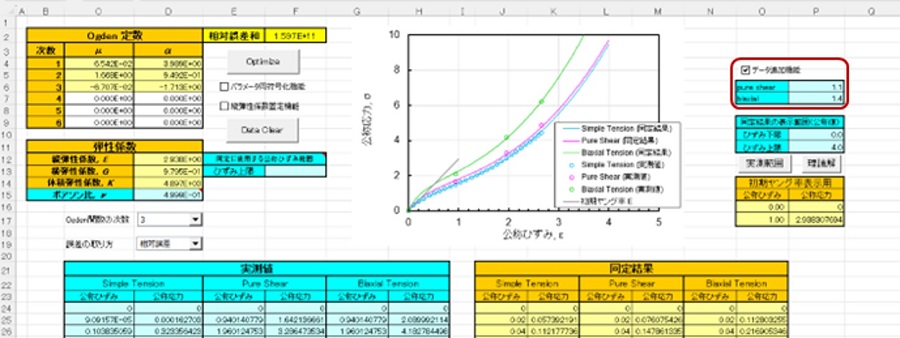 補足点を与えたOgdenでの同定結果と理論解