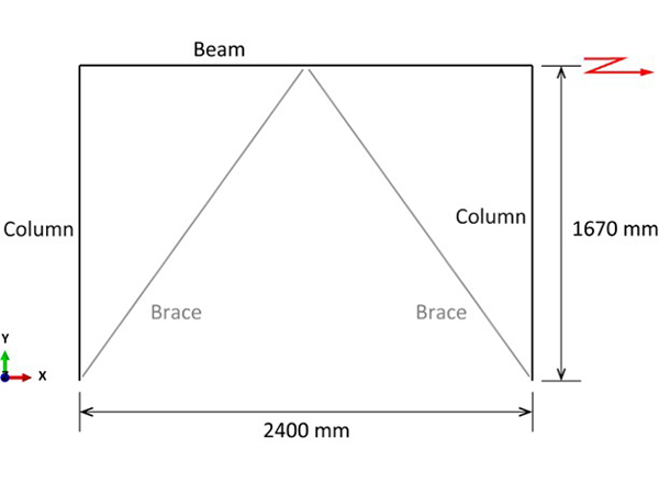 ビーム要素の解析モデル