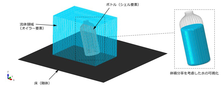 CELの解析モデル
