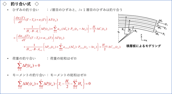 積層板理論