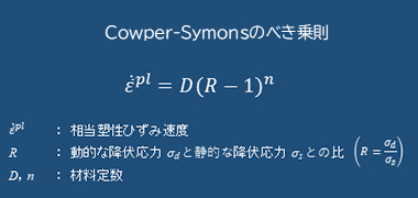 ABS樹脂のひずみ速度依存性