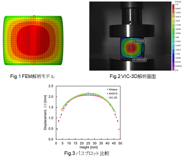 VIC-3DとFEMの紙面垂直方向へのバルジングによる変位の比較
