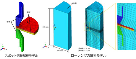 電気－熱－応力連成解析
