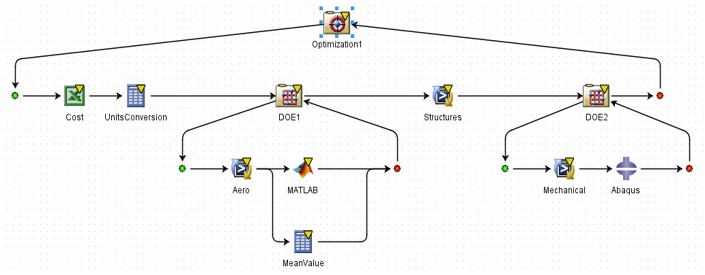 ワークフロー例