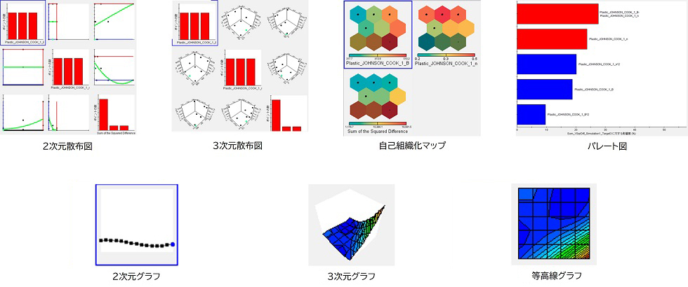 Isightの表示・分析ツール