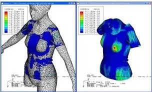 衣服圧シミュレーション