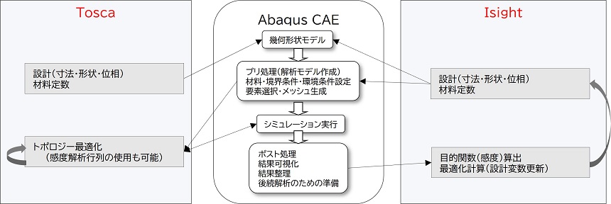 ビードの最適化