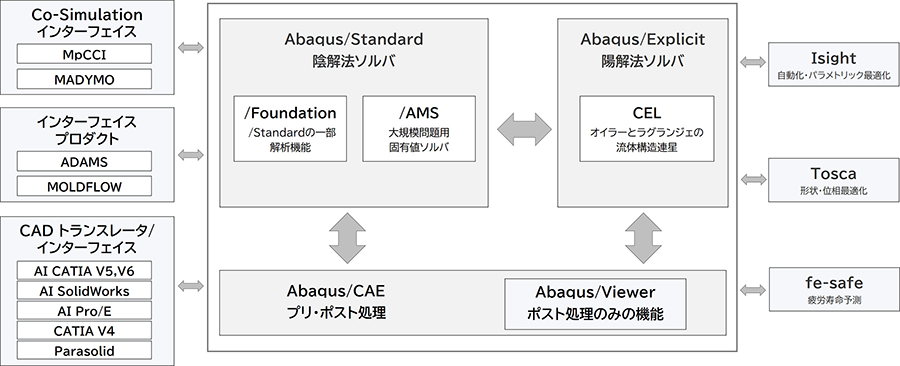 Abaqus構成図