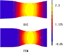 引ひずみ分布に関するDIC（デジタル画像相関法による可視化）とFEMの比較