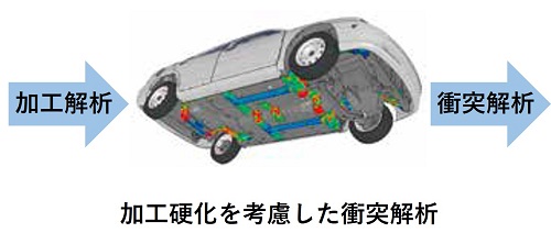 Multi-Stage（複数工程）