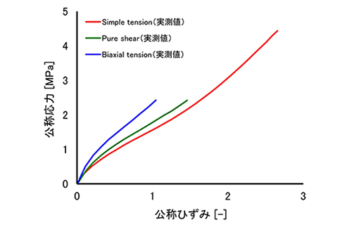 材料計測結果
