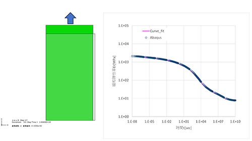 汎用FEMデータによる検証