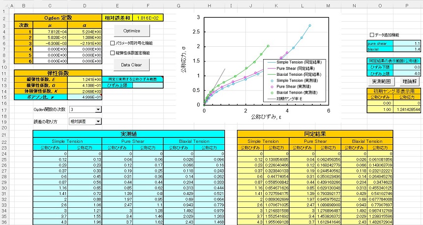 ゴム材料カーブフィットプログラム内容