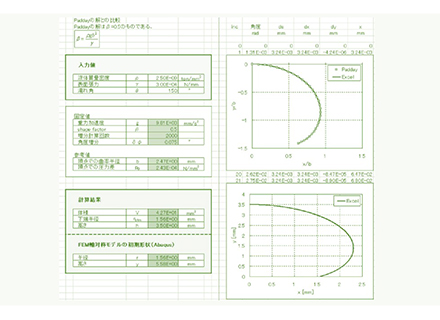 Abaqusによる表面張力解析プログラム
